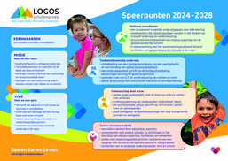 LOGOS Koersplanposter 2024-2028