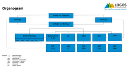 Kopie van Organogram LOGOS 2023-09-04